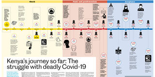 Covid-19 timeline